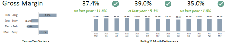 Gross Margin